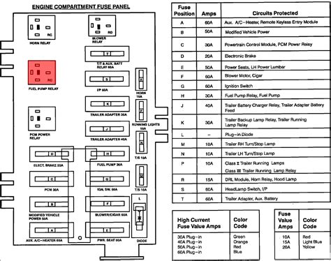 2007 Ford e250 fuse box